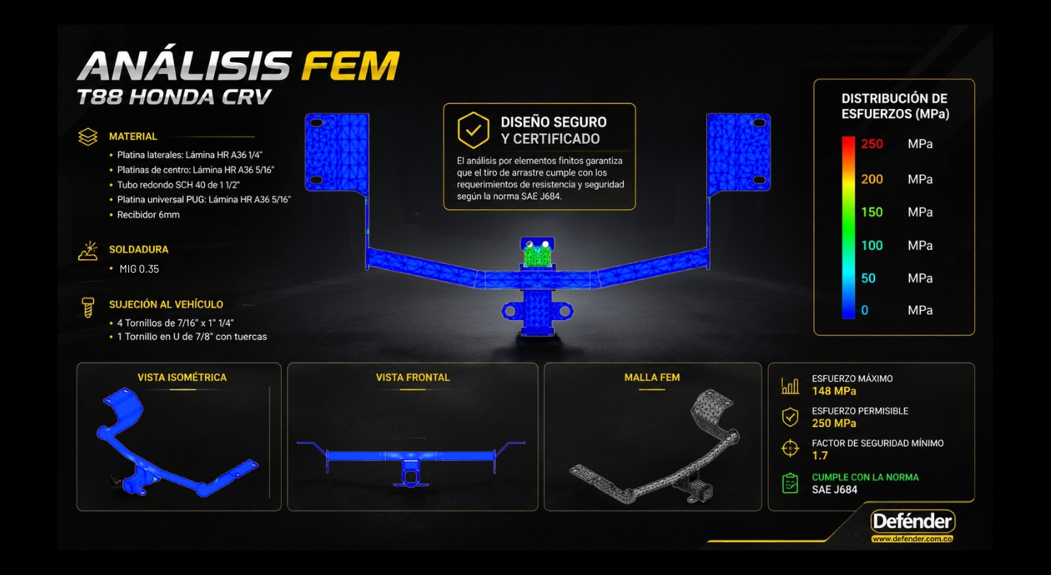 Analisis-FEM-tiro-defender-honda-crv (1)