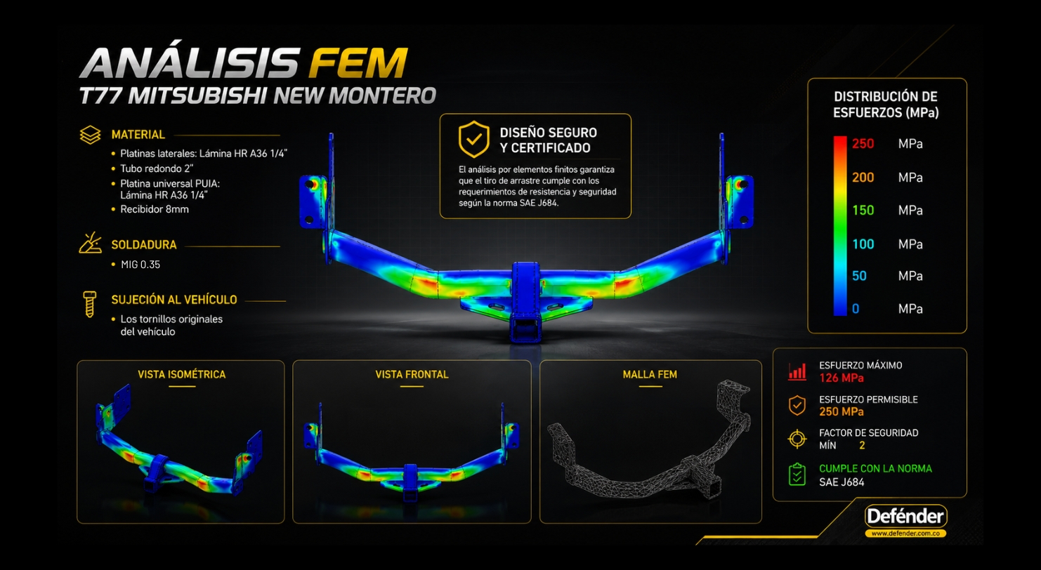 Analisis-FEM-tiro-defender-mitsubishi-new-montero