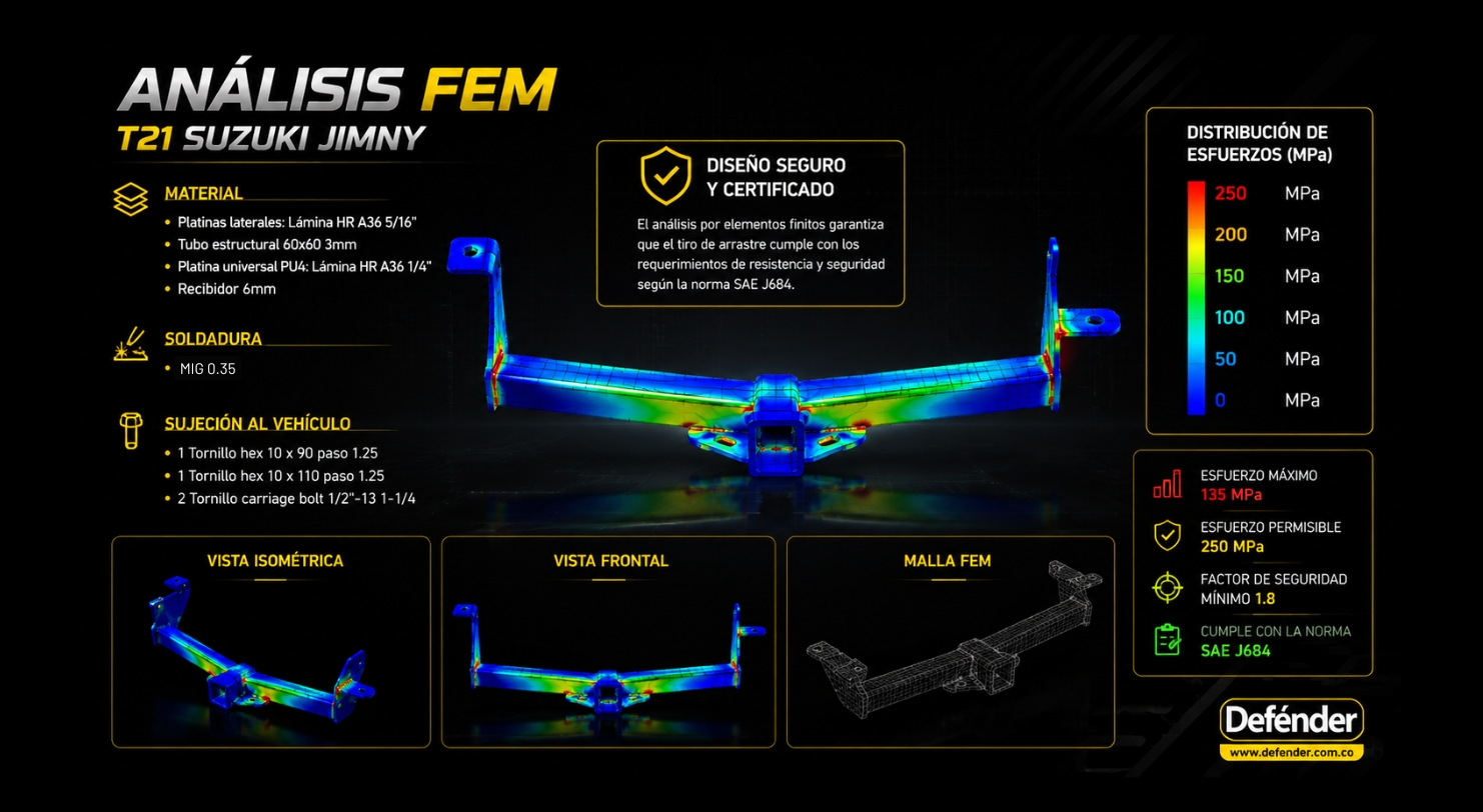 Analisis-FEM-tiro-defender-suzuki-jimny