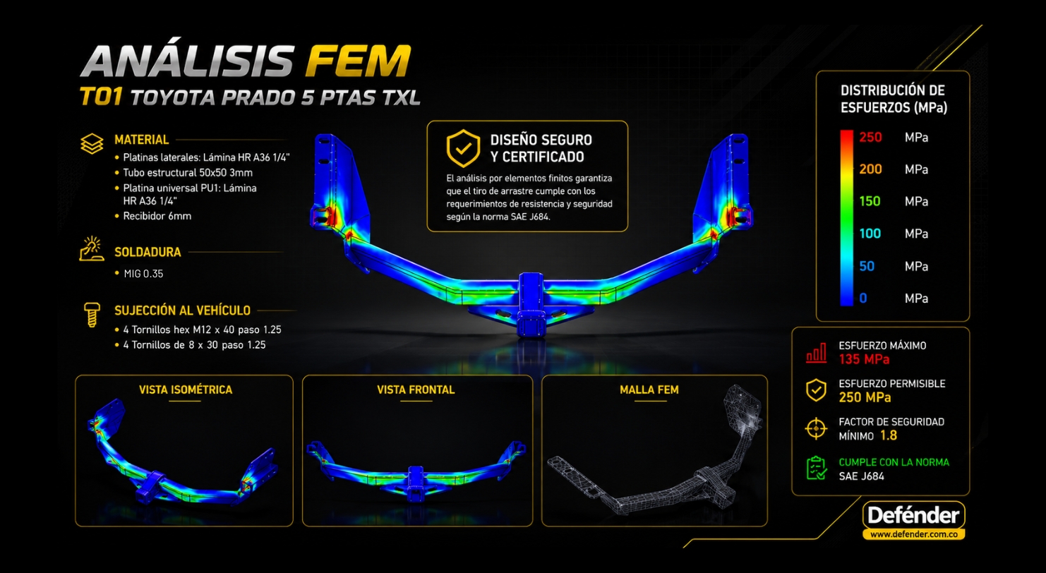 Analisis-FEM-tiro-defender-toyota-prado-5ptas-txl